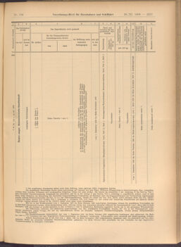 Verordnungs-Blatt für Eisenbahnen und Schiffahrt: Veröffentlichungen in Tarif- und Transport-Angelegenheiten 19081126 Seite: 13