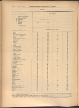 Verordnungs-Blatt für Eisenbahnen und Schiffahrt: Veröffentlichungen in Tarif- und Transport-Angelegenheiten 19081126 Seite: 14