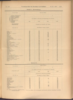 Verordnungs-Blatt für Eisenbahnen und Schiffahrt: Veröffentlichungen in Tarif- und Transport-Angelegenheiten 19081126 Seite: 15