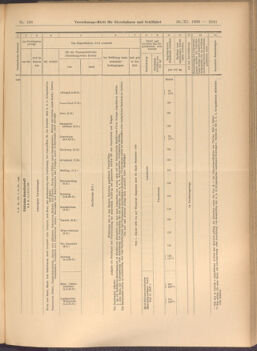 Verordnungs-Blatt für Eisenbahnen und Schiffahrt: Veröffentlichungen in Tarif- und Transport-Angelegenheiten 19081126 Seite: 17