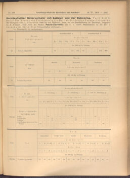 Verordnungs-Blatt für Eisenbahnen und Schiffahrt: Veröffentlichungen in Tarif- und Transport-Angelegenheiten 19081126 Seite: 3