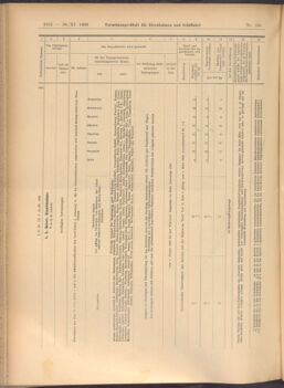 Verordnungs-Blatt für Eisenbahnen und Schiffahrt: Veröffentlichungen in Tarif- und Transport-Angelegenheiten 19081126 Seite: 8