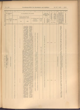 Verordnungs-Blatt für Eisenbahnen und Schiffahrt: Veröffentlichungen in Tarif- und Transport-Angelegenheiten 19081126 Seite: 9