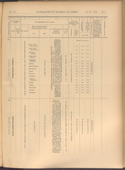 Verordnungs-Blatt für Eisenbahnen und Schiffahrt: Veröffentlichungen in Tarif- und Transport-Angelegenheiten 19081128 Seite: 7