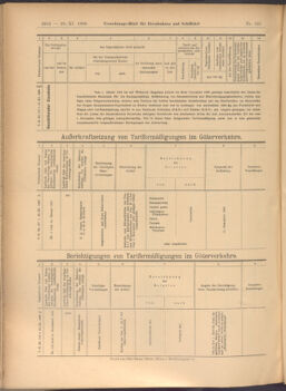 Verordnungs-Blatt für Eisenbahnen und Schiffahrt: Veröffentlichungen in Tarif- und Transport-Angelegenheiten 19081128 Seite: 8