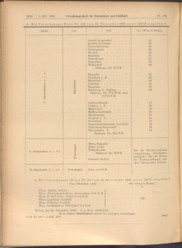 Verordnungs-Blatt für Eisenbahnen und Schiffahrt: Veröffentlichungen in Tarif- und Transport-Angelegenheiten 19081201 Seite: 10