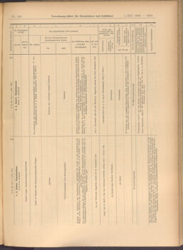 Verordnungs-Blatt für Eisenbahnen und Schiffahrt: Veröffentlichungen in Tarif- und Transport-Angelegenheiten 19081201 Seite: 13