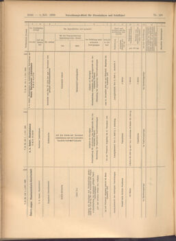 Verordnungs-Blatt für Eisenbahnen und Schiffahrt: Veröffentlichungen in Tarif- und Transport-Angelegenheiten 19081201 Seite: 14