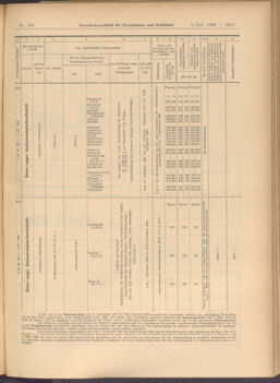 Verordnungs-Blatt für Eisenbahnen und Schiffahrt: Veröffentlichungen in Tarif- und Transport-Angelegenheiten 19081201 Seite: 15