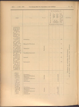 Verordnungs-Blatt für Eisenbahnen und Schiffahrt: Veröffentlichungen in Tarif- und Transport-Angelegenheiten 19081201 Seite: 2