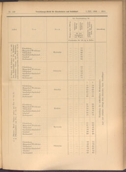 Verordnungs-Blatt für Eisenbahnen und Schiffahrt: Veröffentlichungen in Tarif- und Transport-Angelegenheiten 19081201 Seite: 3