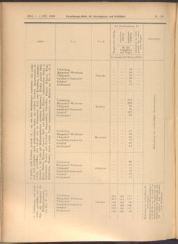 Verordnungs-Blatt für Eisenbahnen und Schiffahrt: Veröffentlichungen in Tarif- und Transport-Angelegenheiten 19081201 Seite: 4