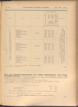 Verordnungs-Blatt für Eisenbahnen und Schiffahrt: Veröffentlichungen in Tarif- und Transport-Angelegenheiten 19081201 Seite: 5