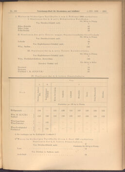 Verordnungs-Blatt für Eisenbahnen und Schiffahrt: Veröffentlichungen in Tarif- und Transport-Angelegenheiten 19081201 Seite: 9