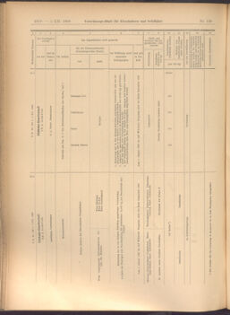 Verordnungs-Blatt für Eisenbahnen und Schiffahrt: Veröffentlichungen in Tarif- und Transport-Angelegenheiten 19081205 Seite: 10