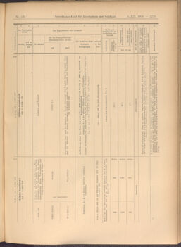 Verordnungs-Blatt für Eisenbahnen und Schiffahrt: Veröffentlichungen in Tarif- und Transport-Angelegenheiten 19081205 Seite: 11