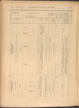 Verordnungs-Blatt für Eisenbahnen und Schiffahrt: Veröffentlichungen in Tarif- und Transport-Angelegenheiten 19081205 Seite: 12