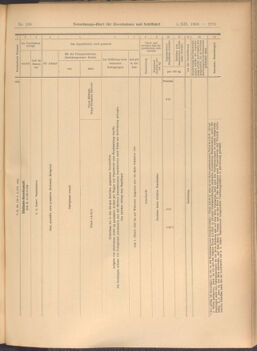 Verordnungs-Blatt für Eisenbahnen und Schiffahrt: Veröffentlichungen in Tarif- und Transport-Angelegenheiten 19081205 Seite: 13