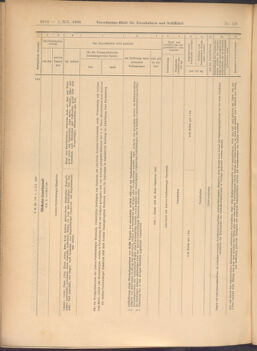 Verordnungs-Blatt für Eisenbahnen und Schiffahrt: Veröffentlichungen in Tarif- und Transport-Angelegenheiten 19081205 Seite: 14