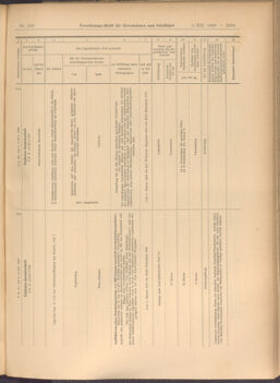 Verordnungs-Blatt für Eisenbahnen und Schiffahrt: Veröffentlichungen in Tarif- und Transport-Angelegenheiten 19081205 Seite: 15