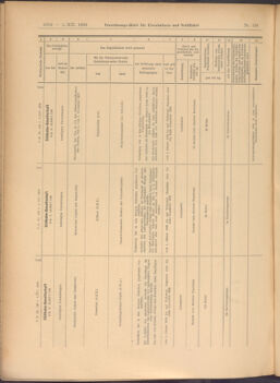 Verordnungs-Blatt für Eisenbahnen und Schiffahrt: Veröffentlichungen in Tarif- und Transport-Angelegenheiten 19081205 Seite: 16