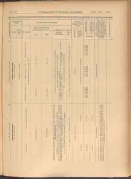 Verordnungs-Blatt für Eisenbahnen und Schiffahrt: Veröffentlichungen in Tarif- und Transport-Angelegenheiten 19081205 Seite: 17