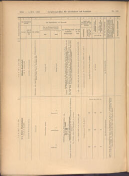 Verordnungs-Blatt für Eisenbahnen und Schiffahrt: Veröffentlichungen in Tarif- und Transport-Angelegenheiten 19081205 Seite: 18