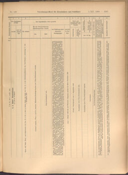 Verordnungs-Blatt für Eisenbahnen und Schiffahrt: Veröffentlichungen in Tarif- und Transport-Angelegenheiten 19081205 Seite: 19