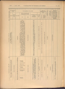 Verordnungs-Blatt für Eisenbahnen und Schiffahrt: Veröffentlichungen in Tarif- und Transport-Angelegenheiten 19081205 Seite: 20