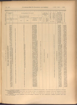 Verordnungs-Blatt für Eisenbahnen und Schiffahrt: Veröffentlichungen in Tarif- und Transport-Angelegenheiten 19081205 Seite: 21