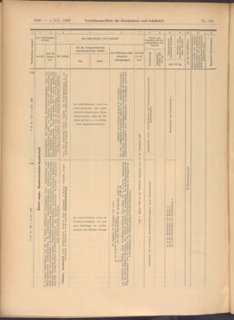 Verordnungs-Blatt für Eisenbahnen und Schiffahrt: Veröffentlichungen in Tarif- und Transport-Angelegenheiten 19081205 Seite: 22