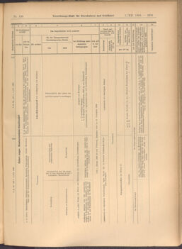 Verordnungs-Blatt für Eisenbahnen und Schiffahrt: Veröffentlichungen in Tarif- und Transport-Angelegenheiten 19081205 Seite: 23