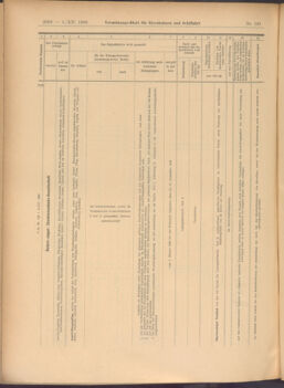 Verordnungs-Blatt für Eisenbahnen und Schiffahrt: Veröffentlichungen in Tarif- und Transport-Angelegenheiten 19081205 Seite: 24