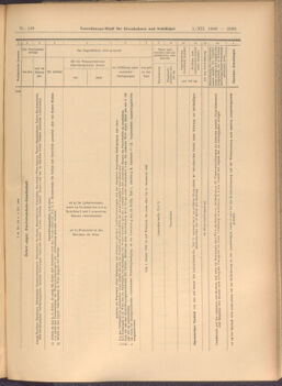 Verordnungs-Blatt für Eisenbahnen und Schiffahrt: Veröffentlichungen in Tarif- und Transport-Angelegenheiten 19081205 Seite: 25