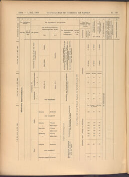 Verordnungs-Blatt für Eisenbahnen und Schiffahrt: Veröffentlichungen in Tarif- und Transport-Angelegenheiten 19081205 Seite: 26