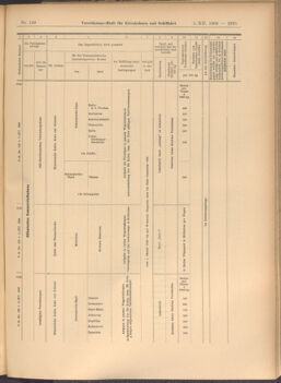 Verordnungs-Blatt für Eisenbahnen und Schiffahrt: Veröffentlichungen in Tarif- und Transport-Angelegenheiten 19081205 Seite: 27