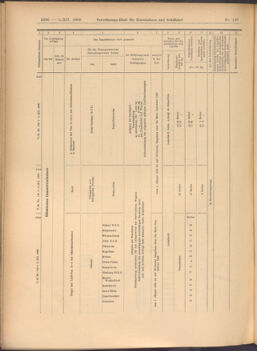 Verordnungs-Blatt für Eisenbahnen und Schiffahrt: Veröffentlichungen in Tarif- und Transport-Angelegenheiten 19081205 Seite: 28