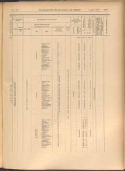 Verordnungs-Blatt für Eisenbahnen und Schiffahrt: Veröffentlichungen in Tarif- und Transport-Angelegenheiten 19081205 Seite: 29