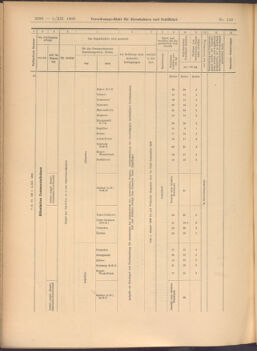 Verordnungs-Blatt für Eisenbahnen und Schiffahrt: Veröffentlichungen in Tarif- und Transport-Angelegenheiten 19081205 Seite: 30