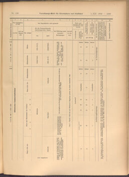 Verordnungs-Blatt für Eisenbahnen und Schiffahrt: Veröffentlichungen in Tarif- und Transport-Angelegenheiten 19081205 Seite: 31