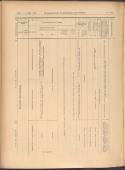 Verordnungs-Blatt für Eisenbahnen und Schiffahrt: Veröffentlichungen in Tarif- und Transport-Angelegenheiten 19081205 Seite: 32