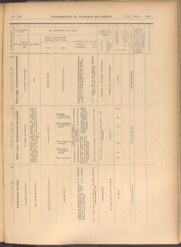 Verordnungs-Blatt für Eisenbahnen und Schiffahrt: Veröffentlichungen in Tarif- und Transport-Angelegenheiten 19081205 Seite: 33