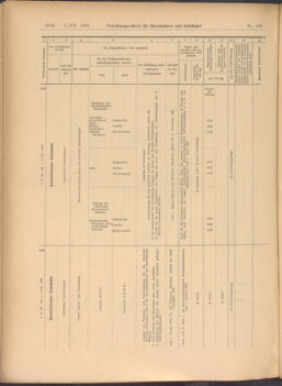 Verordnungs-Blatt für Eisenbahnen und Schiffahrt: Veröffentlichungen in Tarif- und Transport-Angelegenheiten 19081205 Seite: 34