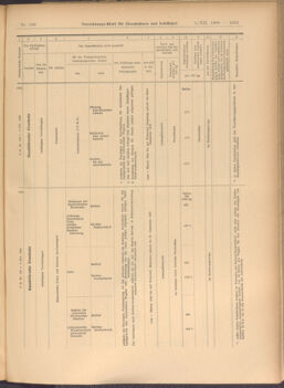 Verordnungs-Blatt für Eisenbahnen und Schiffahrt: Veröffentlichungen in Tarif- und Transport-Angelegenheiten 19081205 Seite: 35