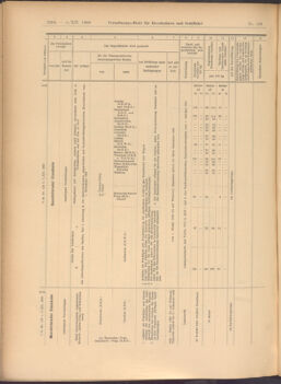 Verordnungs-Blatt für Eisenbahnen und Schiffahrt: Veröffentlichungen in Tarif- und Transport-Angelegenheiten 19081205 Seite: 36