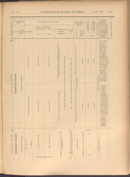 Verordnungs-Blatt für Eisenbahnen und Schiffahrt: Veröffentlichungen in Tarif- und Transport-Angelegenheiten 19081205 Seite: 37