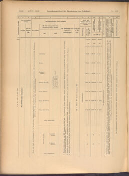 Verordnungs-Blatt für Eisenbahnen und Schiffahrt: Veröffentlichungen in Tarif- und Transport-Angelegenheiten 19081205 Seite: 38