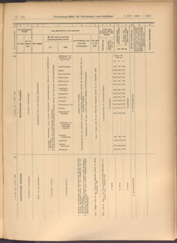 Verordnungs-Blatt für Eisenbahnen und Schiffahrt: Veröffentlichungen in Tarif- und Transport-Angelegenheiten 19081205 Seite: 39