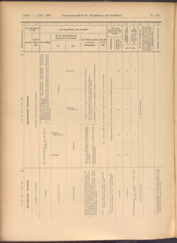 Verordnungs-Blatt für Eisenbahnen und Schiffahrt: Veröffentlichungen in Tarif- und Transport-Angelegenheiten 19081205 Seite: 40