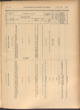 Verordnungs-Blatt für Eisenbahnen und Schiffahrt: Veröffentlichungen in Tarif- und Transport-Angelegenheiten 19081205 Seite: 41